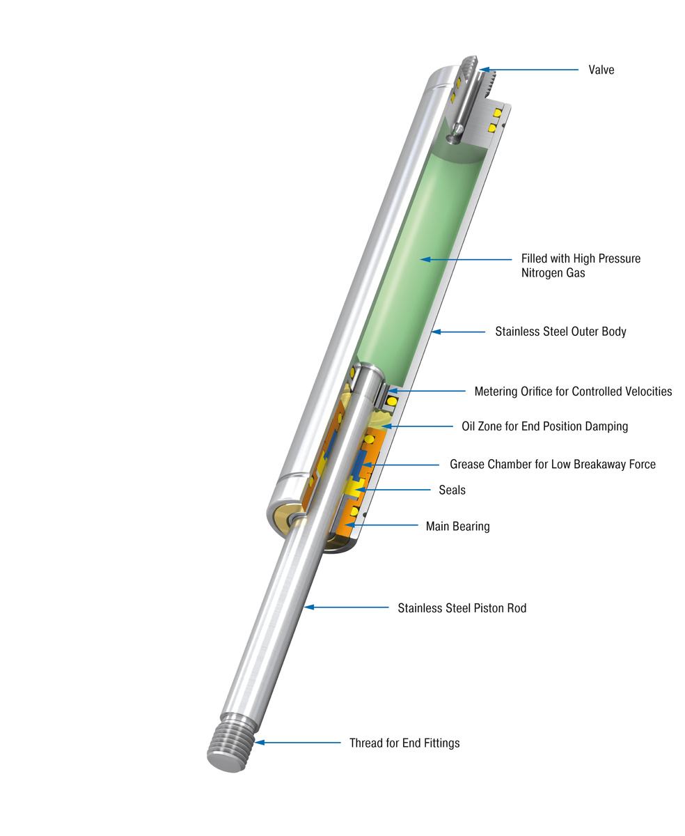 ACE GS-15-50-VA