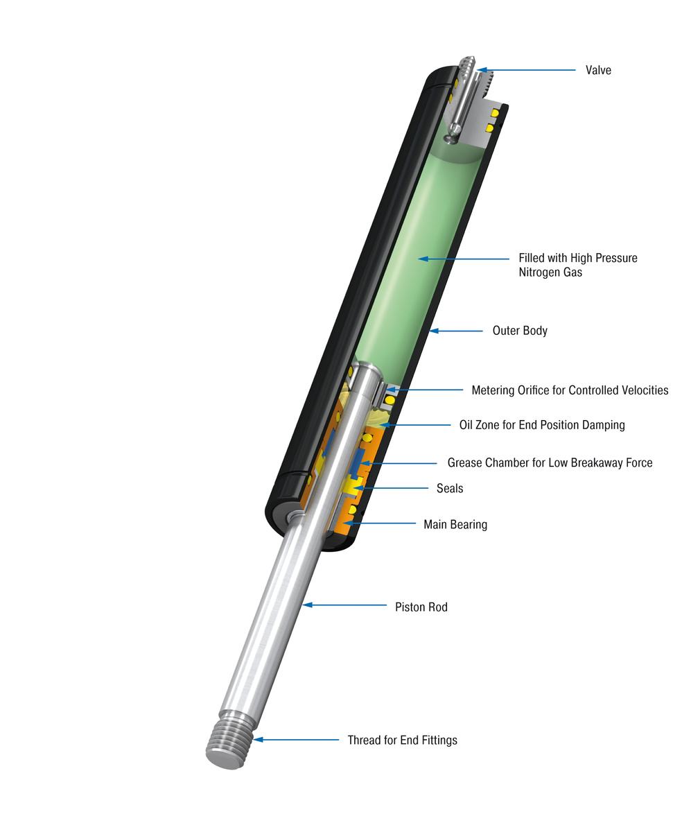 ACE GS-15-100