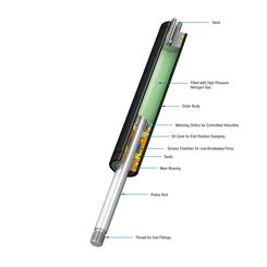 Промышленные газовые пружины - толкающего типа